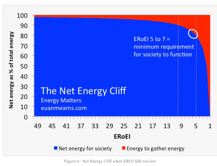 All Downside: Energy & Mineral Hungry Wind & Solar Are Simply Not ...