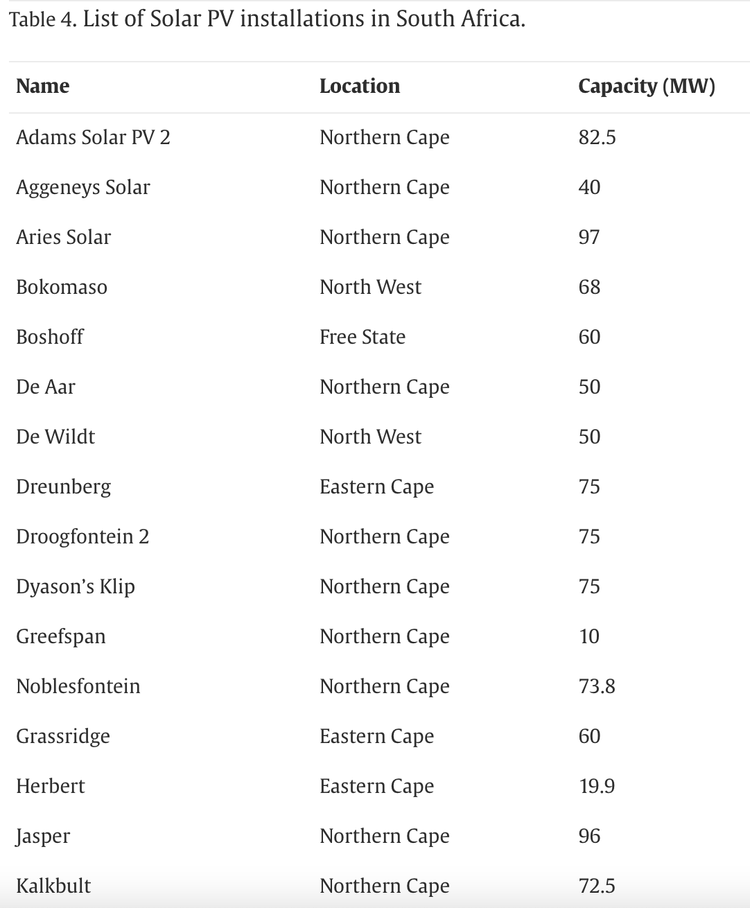 South Africa’s Dark Age Wind & Solar Obsession Delivering Blackouts