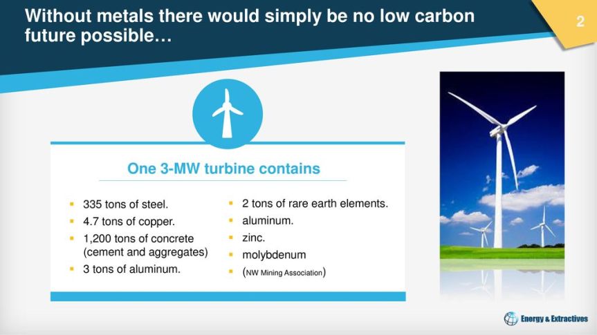 Natural Limits: World’s Mineral Supply Can’t Match Wind & Solar ‘Transition’&nbsp;Demands