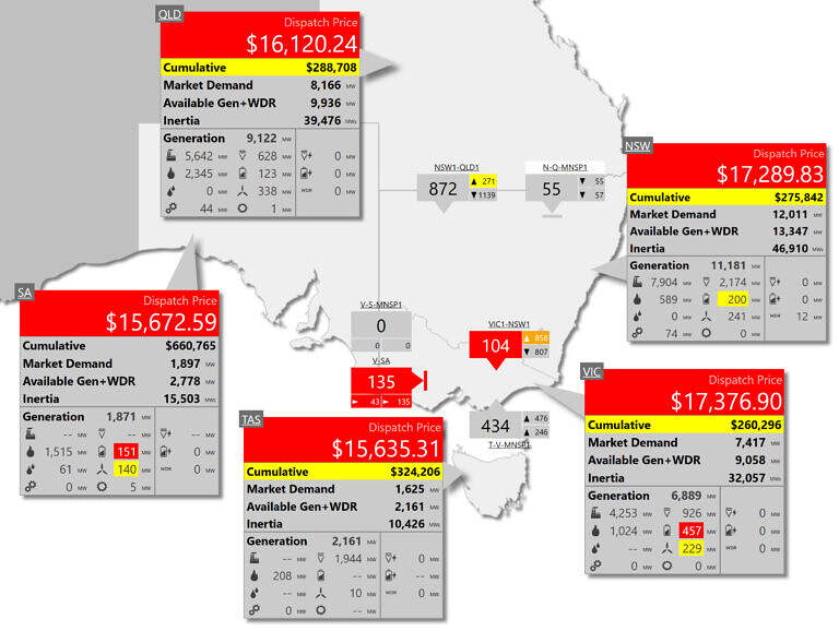 Totally Wrecked: Australia’s Wind & Solar Transition Delivers Astronomical Power&nbsp;Prices